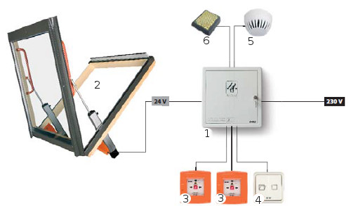 Gravitational System of Smoke and Heat Expelling