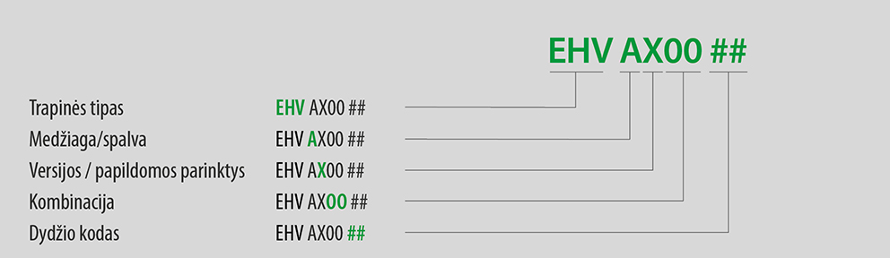 Sandarinimo apdaila  GREENVIEW - FAKRO
