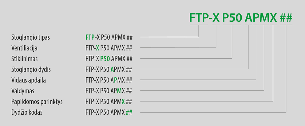 Kas pasikeitė? - FAKRO